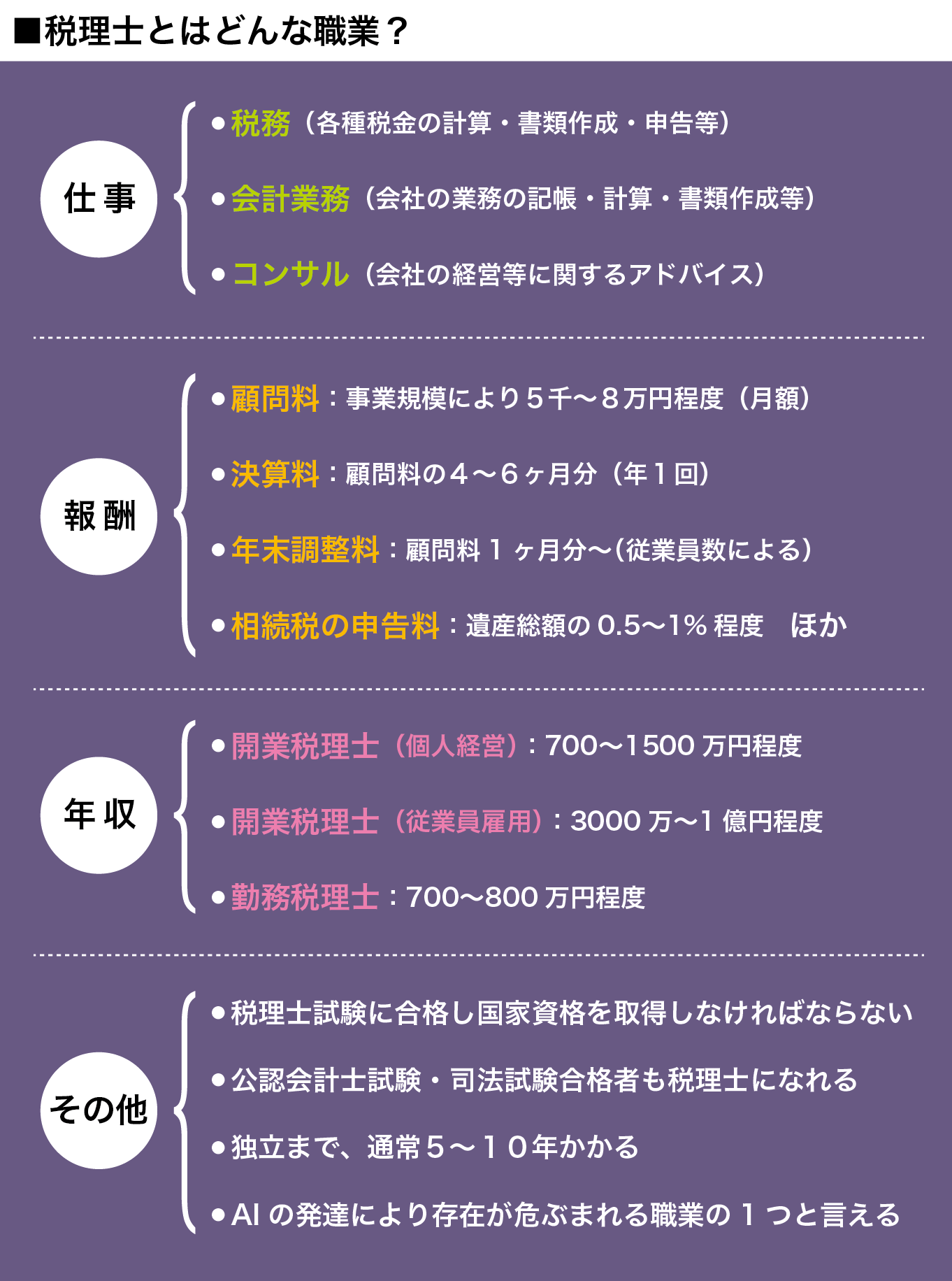 税理士とは どんな仕事内容なのか わかりやすく簡単に解説 世の中をわかりやすく